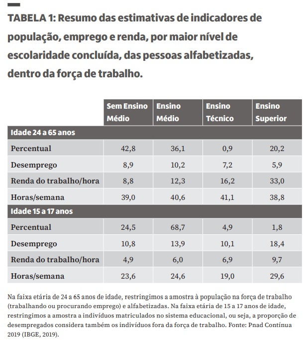 Reprodução/IBGE